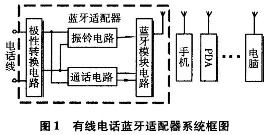 圖1 有線電話藍牙適配器系統(tǒng)框圖 圖1 有線電話藍牙適配器系統(tǒng)框圖