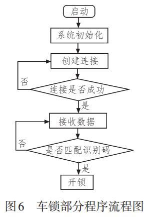 圖 6 車鎖部分程序流程圖 圖 6 車鎖部分程序流程圖