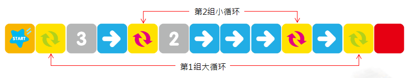 循環(huán)類卡片編程游戲