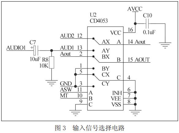 圖 3 輸入信號(hào)選擇電路