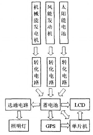 智能充電寶系統(tǒng)框圖 智能充電寶系統(tǒng)框圖