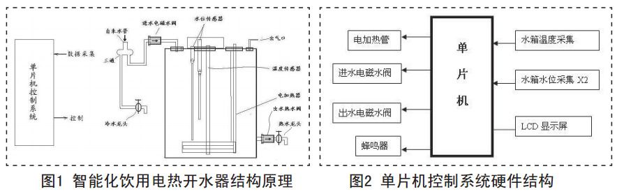 圖1 智能化飲用電熱開水器結構原理 圖1 智能化飲用電熱開水器結構原理