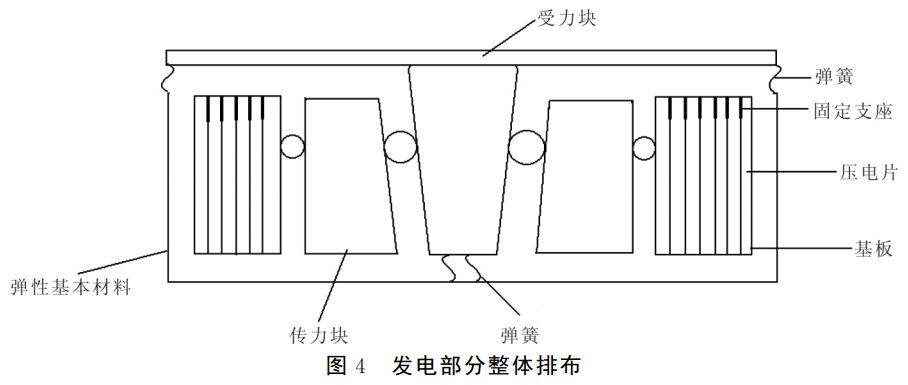 圖4 發(fā)電部分整體排布