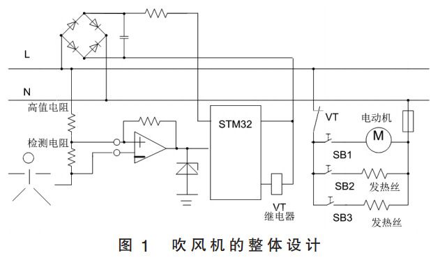 圖1 電吹風(fēng)機(jī)的整體設(shè)計(jì)